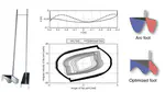 Gait Stabilization of Passive Dynamic Walking by Foot Shape Optimization